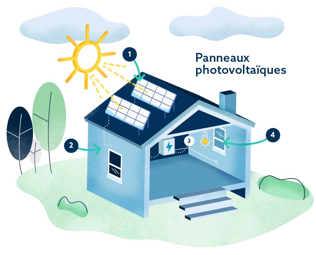 ENRSUD-maison-photovoltaique panneaux solaires